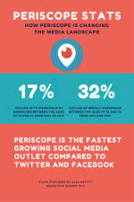 How Periscope is Changing the Way We Get Our News